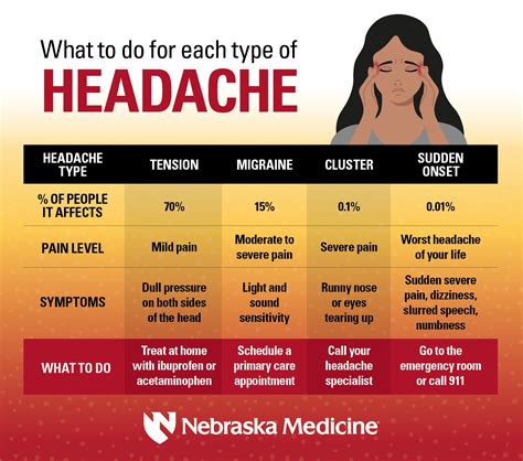 headaches caused by smells.